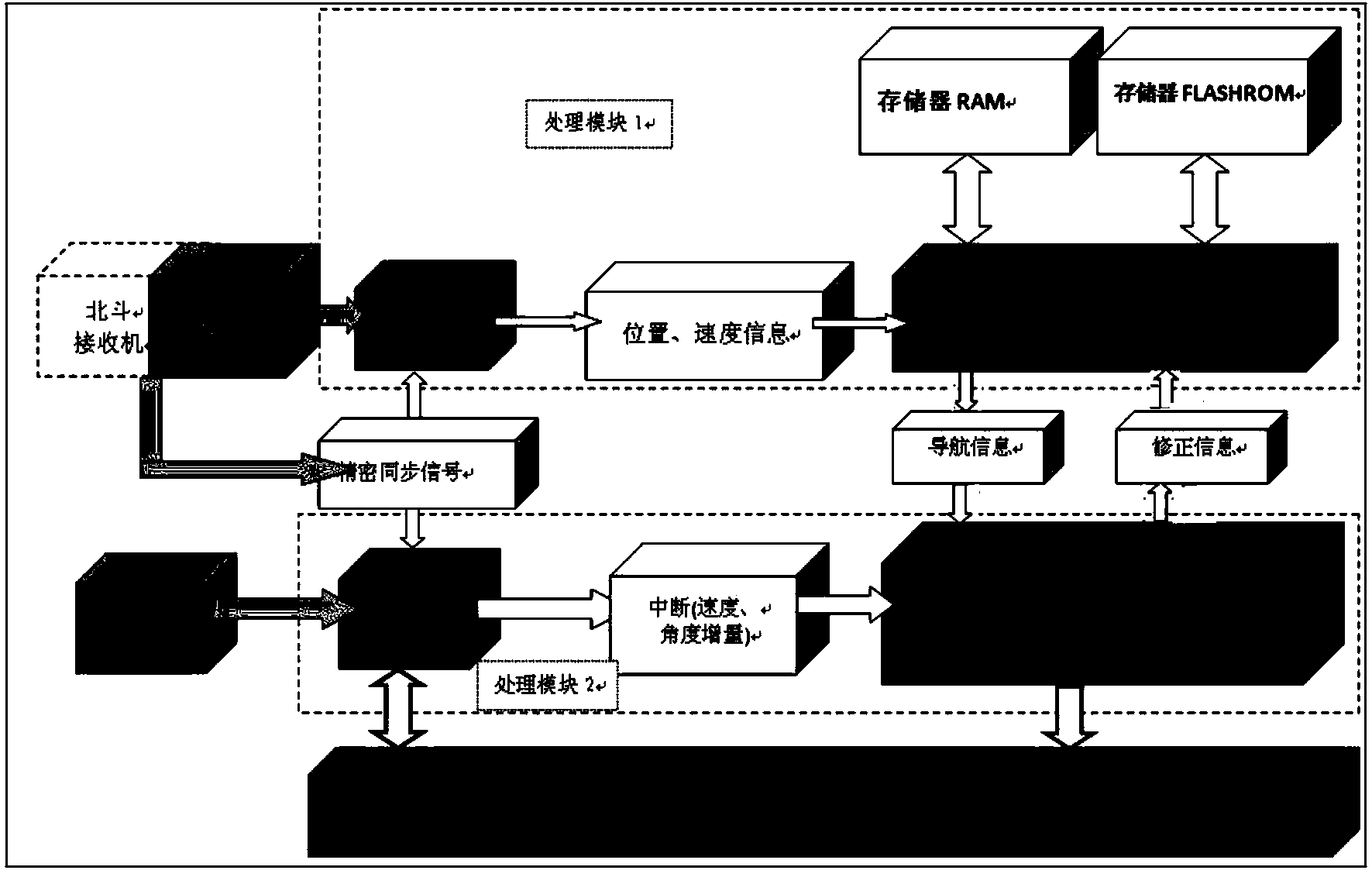 Double-DSP (Digital Signal Processor) step-by-step type POS (Point Of Sale) real-time navigation resolving system