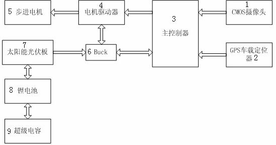 Intelligent tour guiding system for tour guiding vehicle