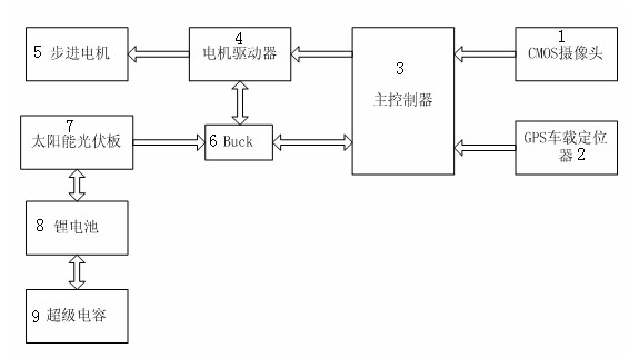 Intelligent tour guiding system for tour guiding vehicle