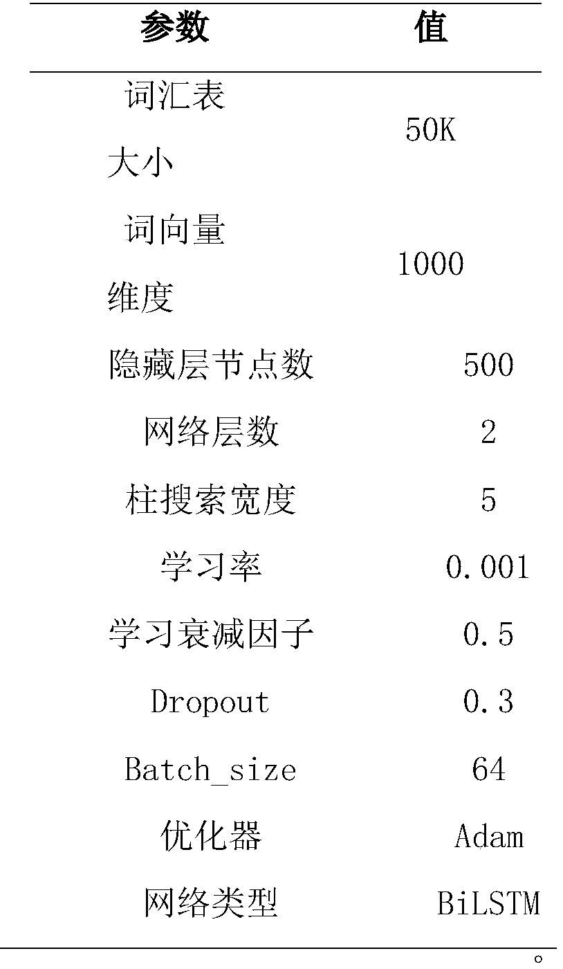 An ancient Chinese automatic translation method based on multi-feature fusion