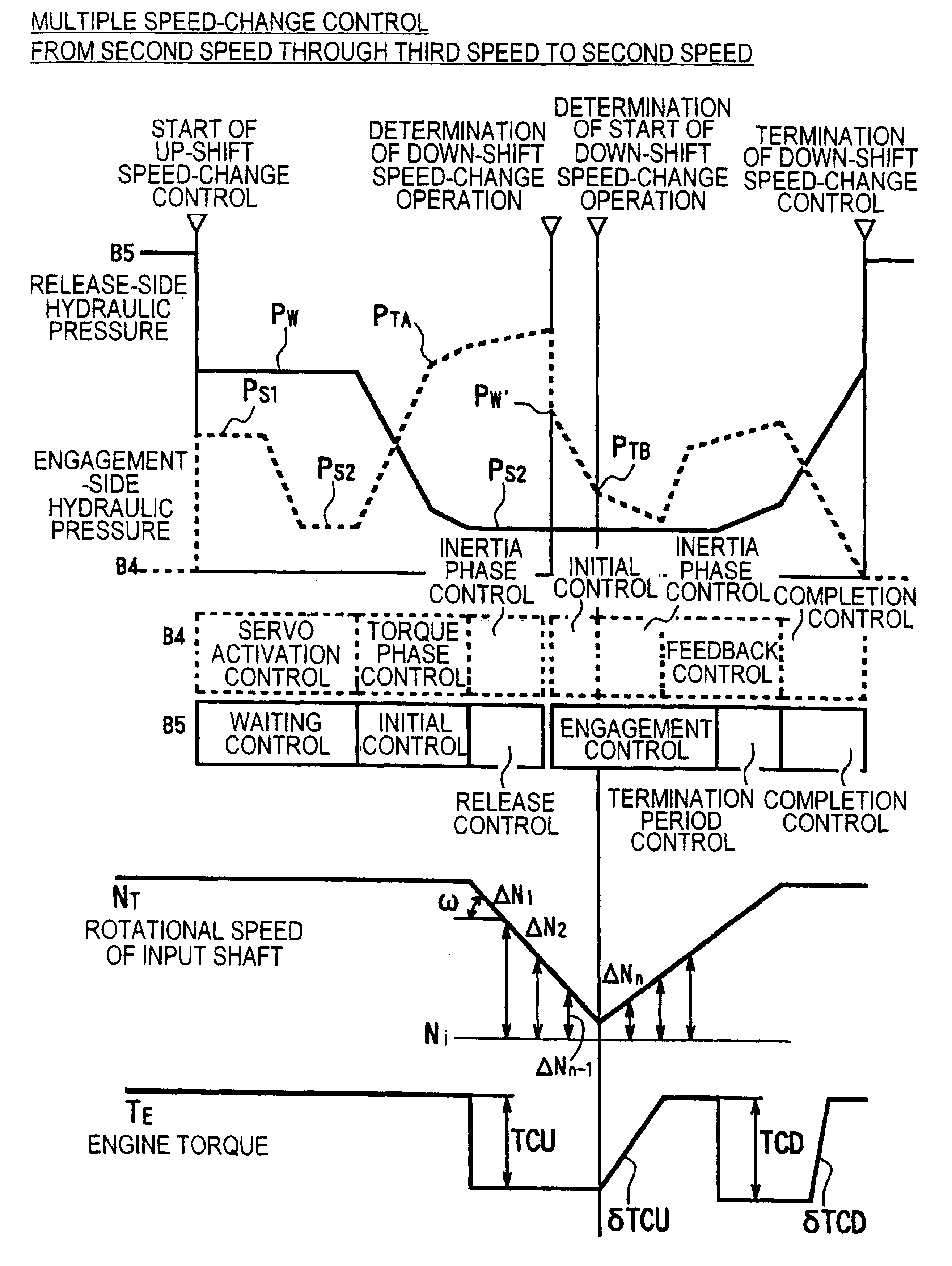 Engine torque control during multiple speed changes of an automatic transmission