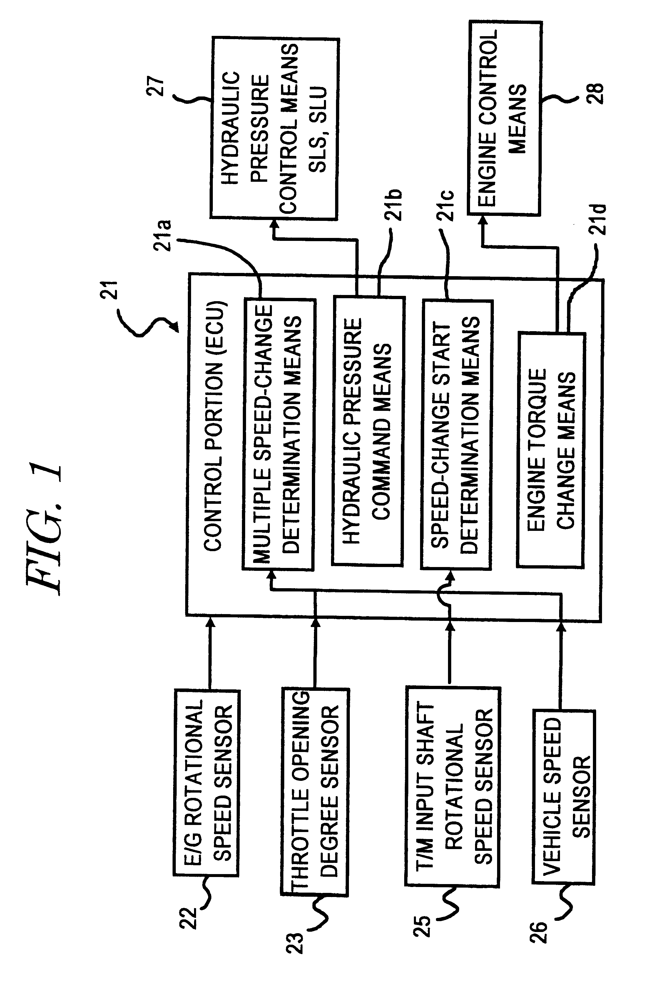 Engine torque control during multiple speed changes of an automatic transmission