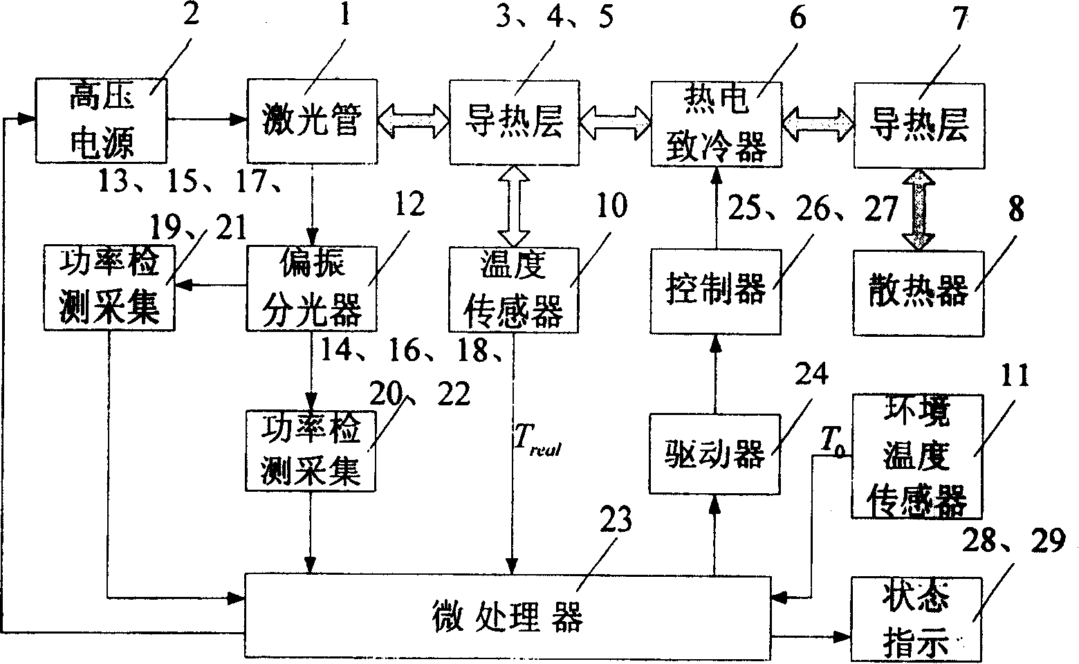 Method and device for stabilizing double-longitudinal mold laser frequency based on thermoelectric cryostat