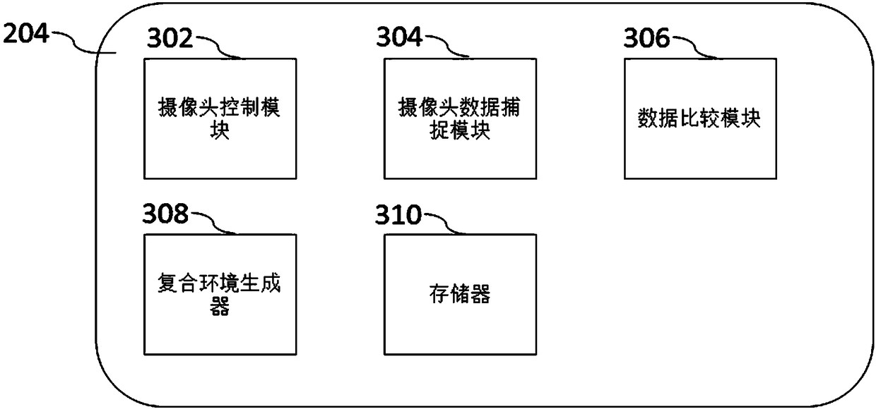 Peripheral environment scanning method and system