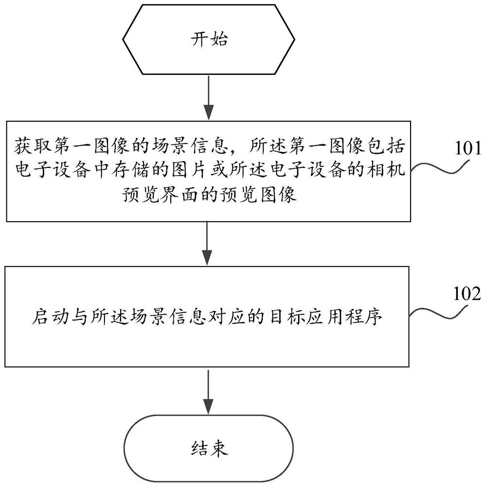 Application program control method and device, electronic equipment and readable storage medium