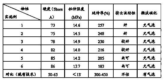 High-hardness color ethylene-propylene-diene monomer (EPDM) suitable for microwave vulcanizing and preparation method thereof