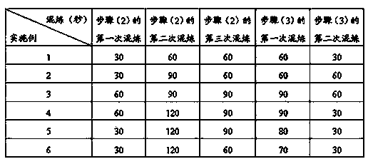 High-hardness color ethylene-propylene-diene monomer (EPDM) suitable for microwave vulcanizing and preparation method thereof