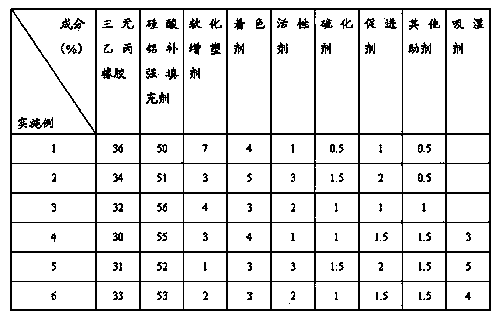 High-hardness color ethylene-propylene-diene monomer (EPDM) suitable for microwave vulcanizing and preparation method thereof