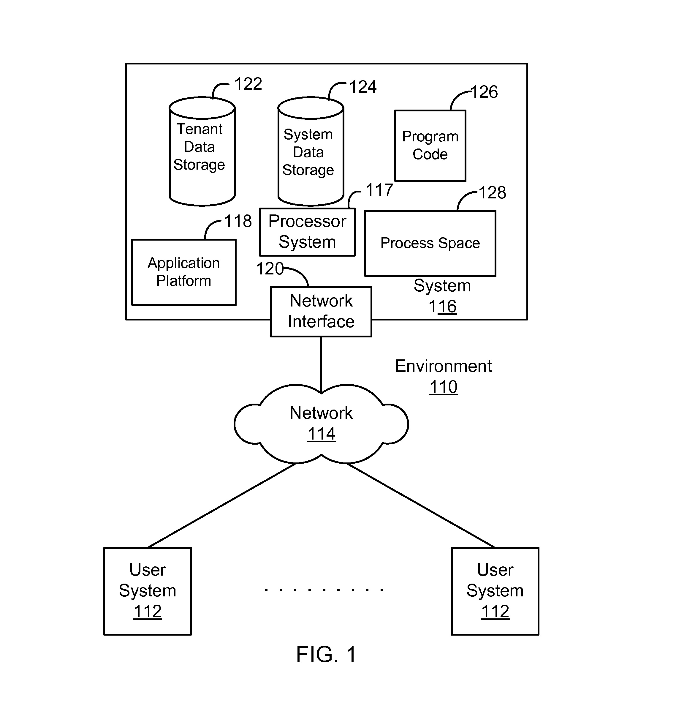 Generating reports in an online services system