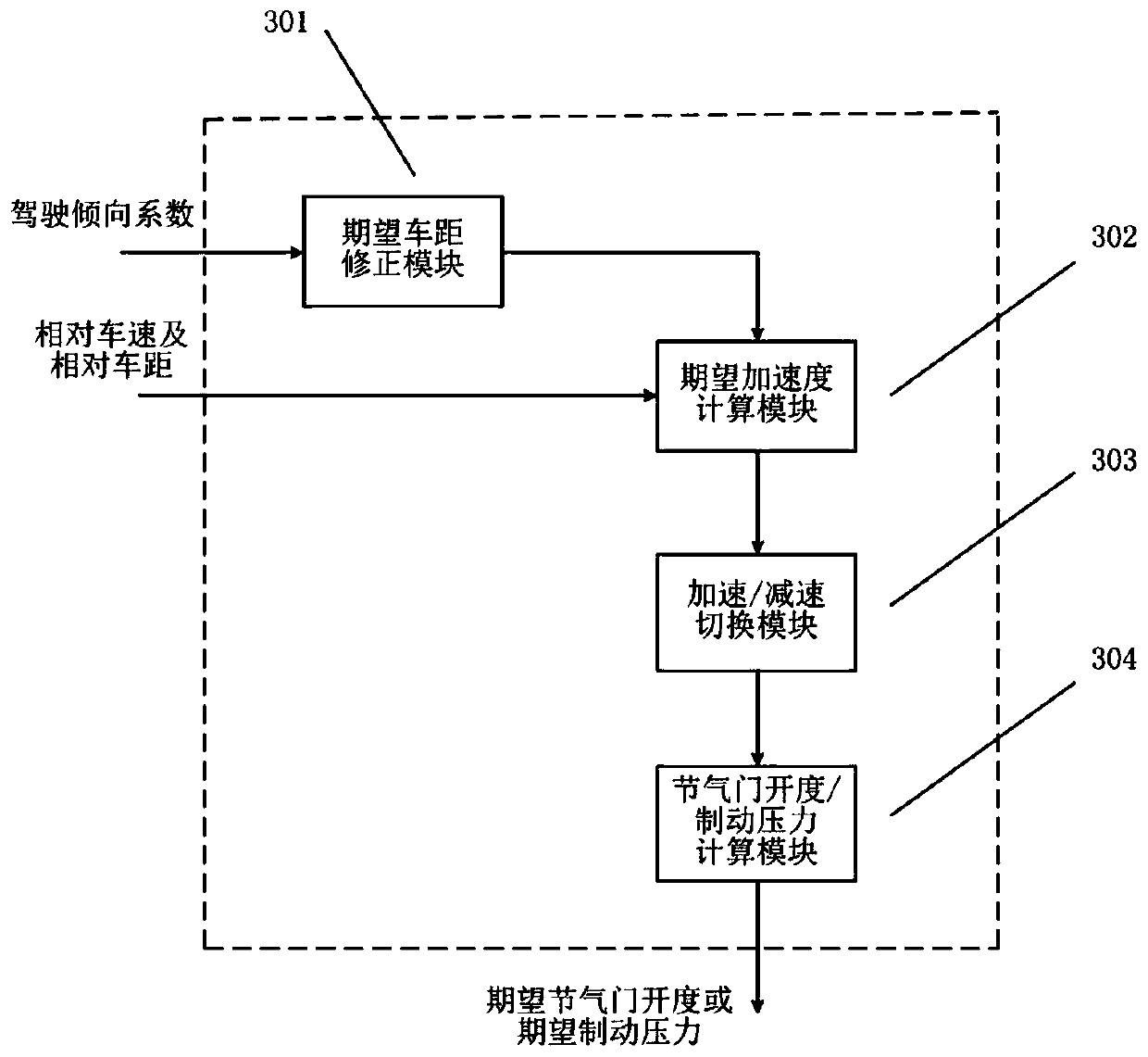 Vehicle adaptive cruise control system and method capable of recognizing driving tendency