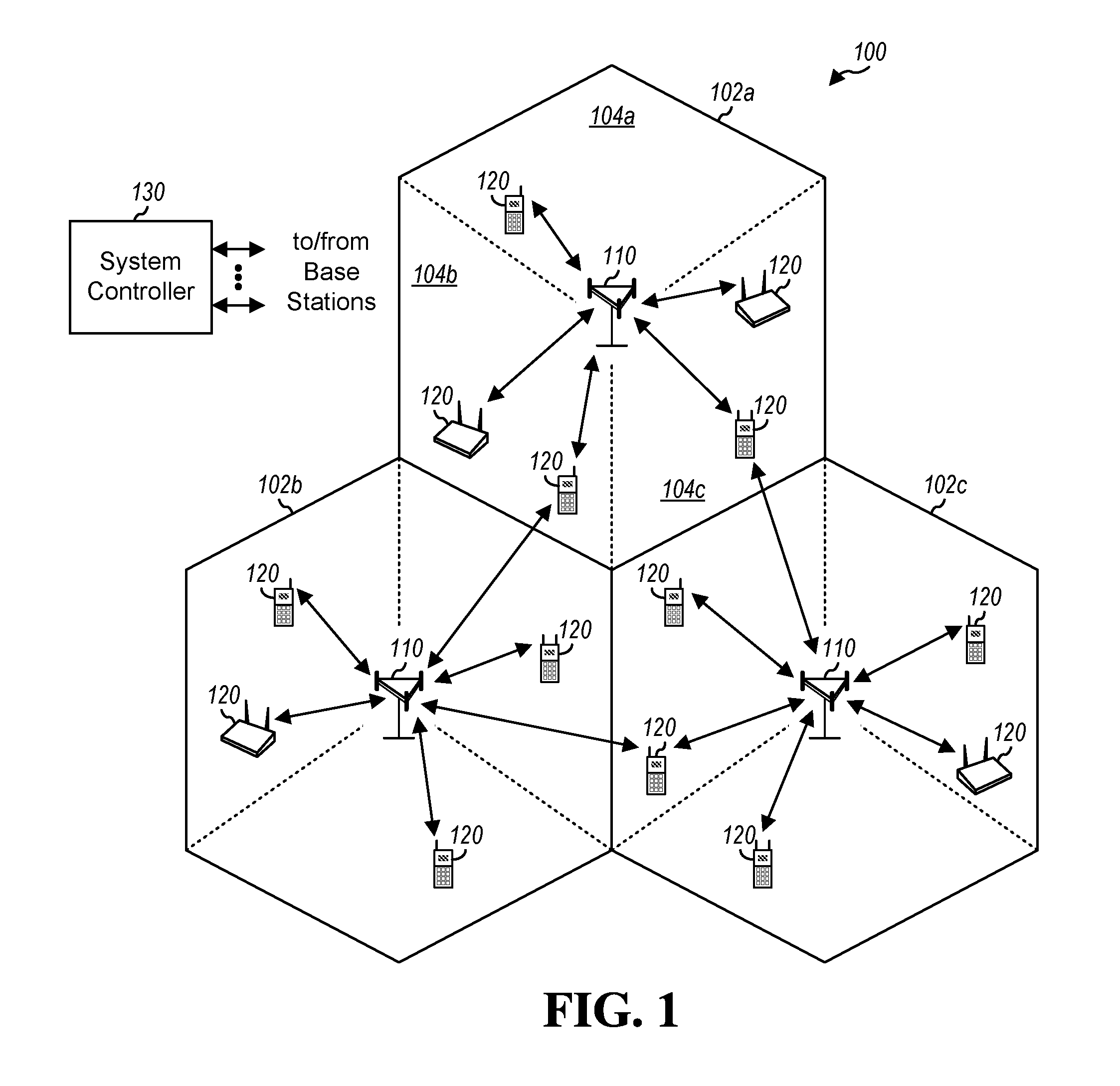 Joint use of multi-carrier and single-carrier multiplexing schemes for wireless communication