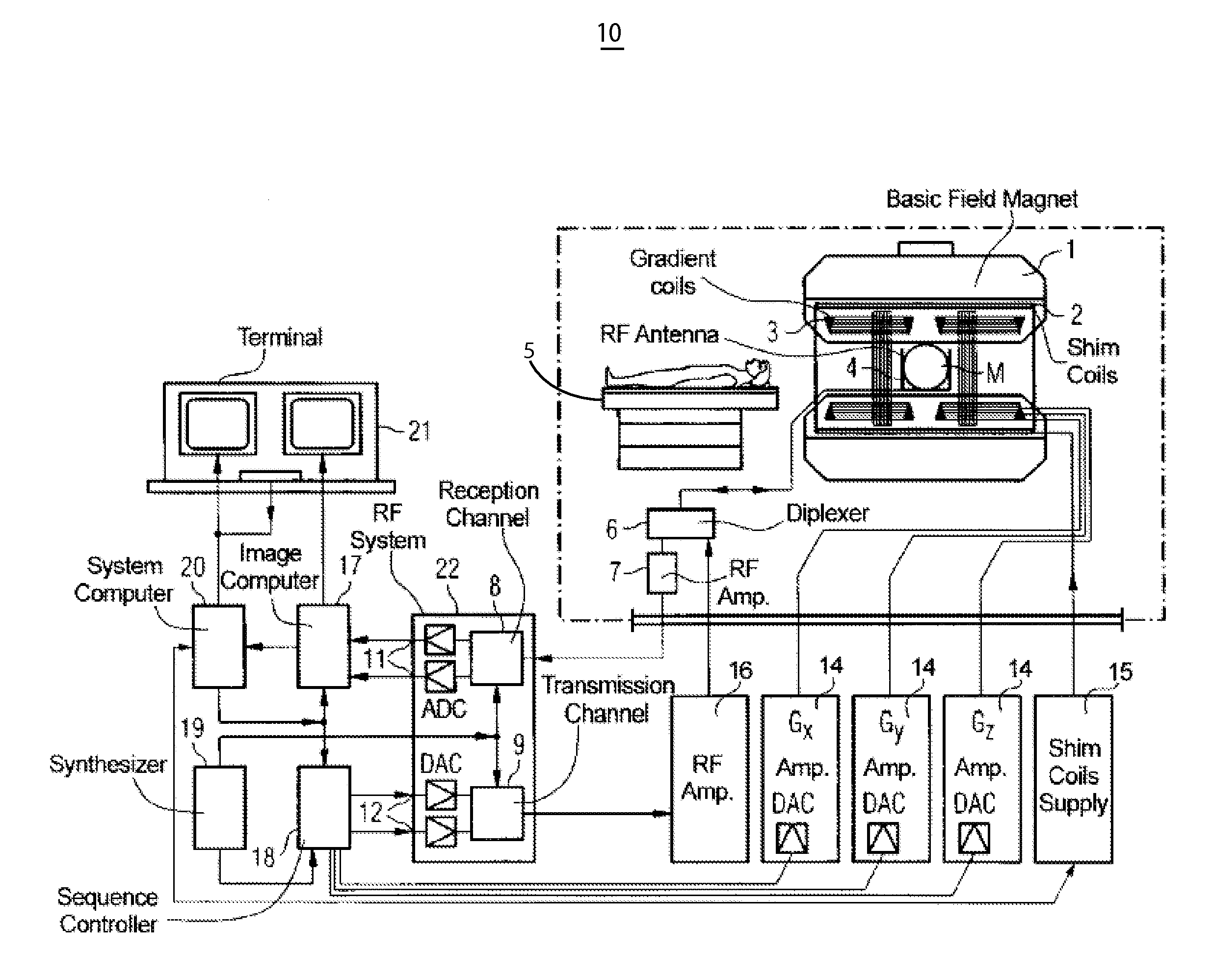 System for Motion Corrected MR Diffusion Imaging