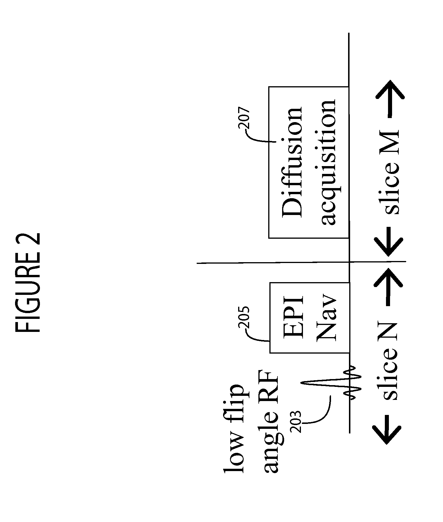 System for Motion Corrected MR Diffusion Imaging