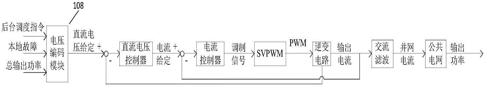 Cooperative control device of distributed photovoltaic grid-connected generation system and control method thereof