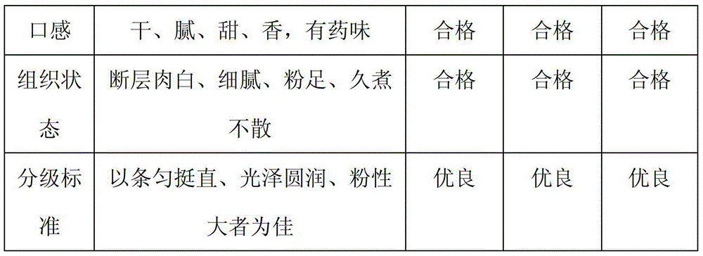 Planting method for Chinese yams