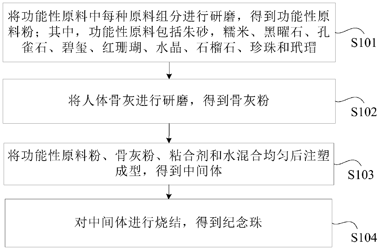 Commemorative bead and preparation method thereof