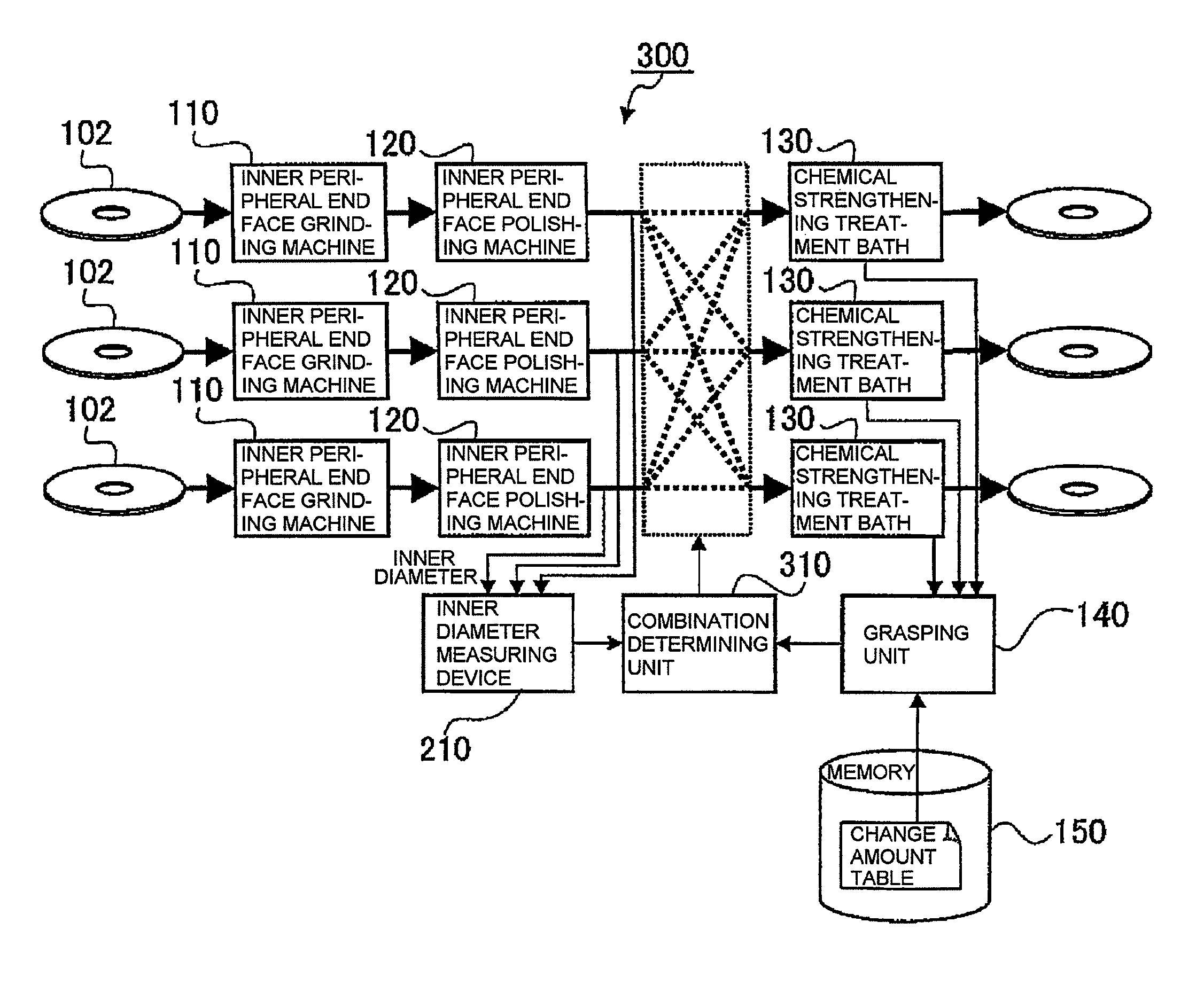 Method of manufacturing glass substrate for magnetic disk and system for manufacturing glass substrate for magnetic disk