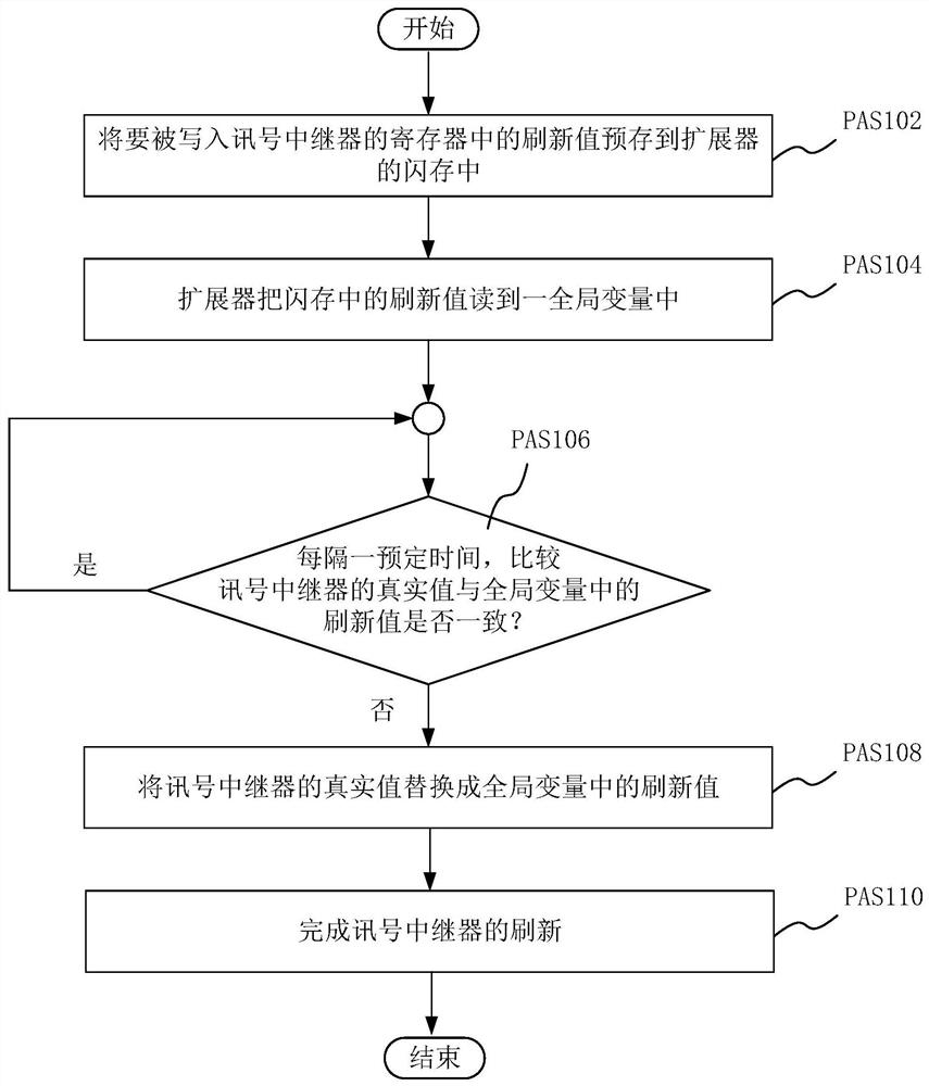 Method for refreshing signal repeater in firmware of electronic device