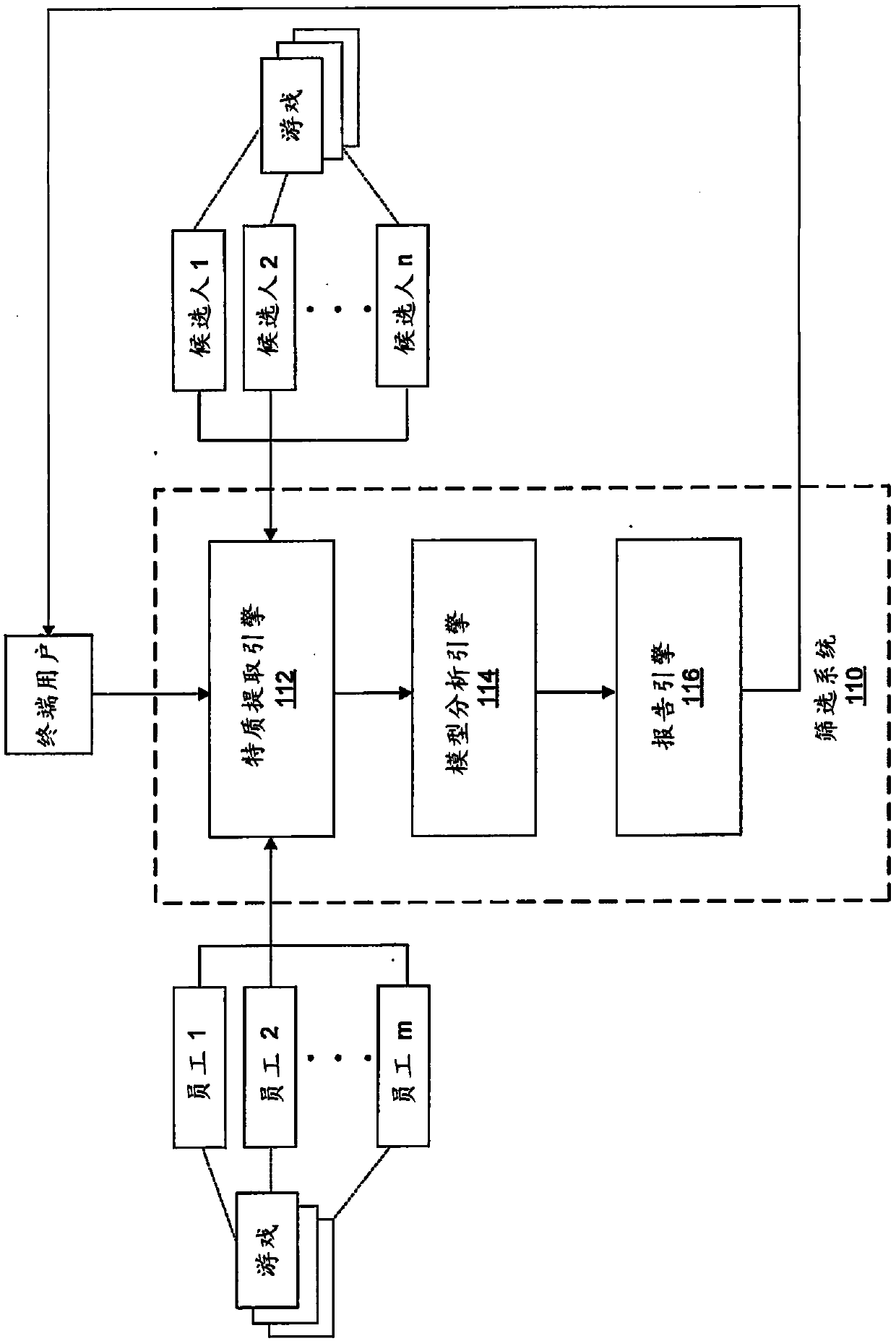 Systems and methods for data-driven identification of talent