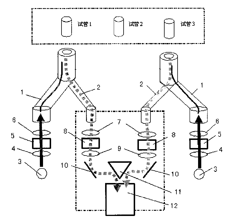 Method and device for quantitative PCR multi-wavelength fluorescence detection