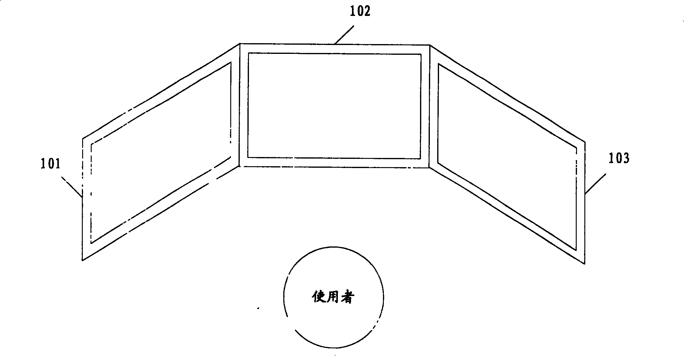 Multi-screen display process and system