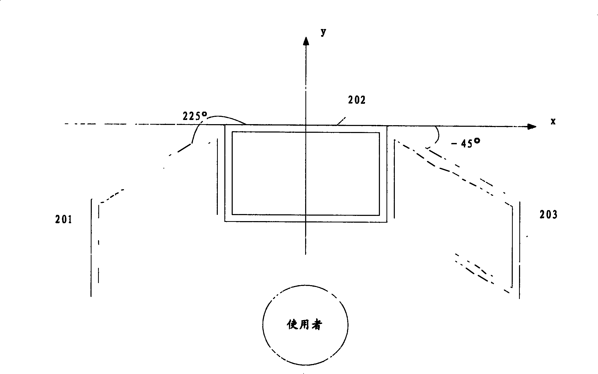 Multi-screen display process and system