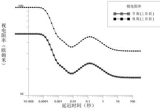 Method and system for calculating full-time apparent resistivity of time-domain transient horizontal electric field