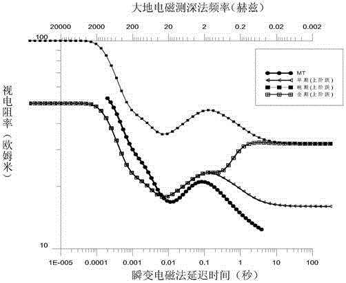 Method and system for calculating full-time apparent resistivity of time-domain transient horizontal electric field