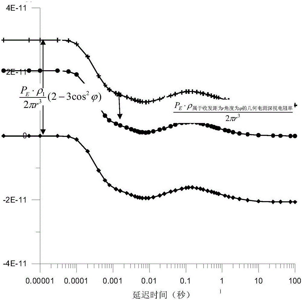 Method and system for calculating full-time apparent resistivity of time-domain transient horizontal electric field