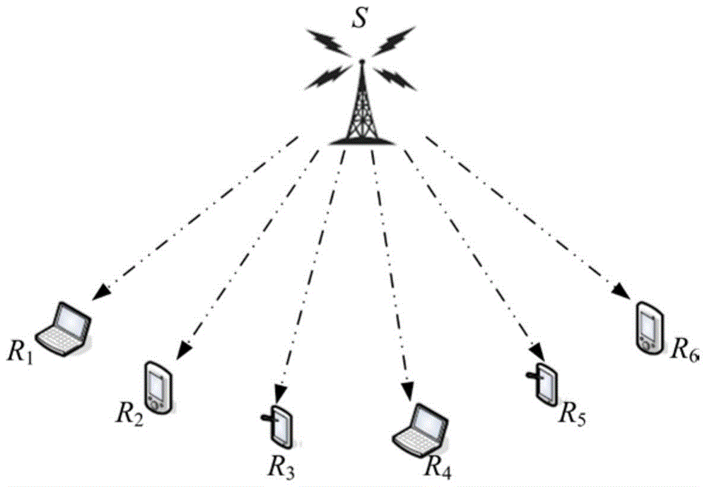 Weighted Broadcast Retransmission Method Based on Network Coding