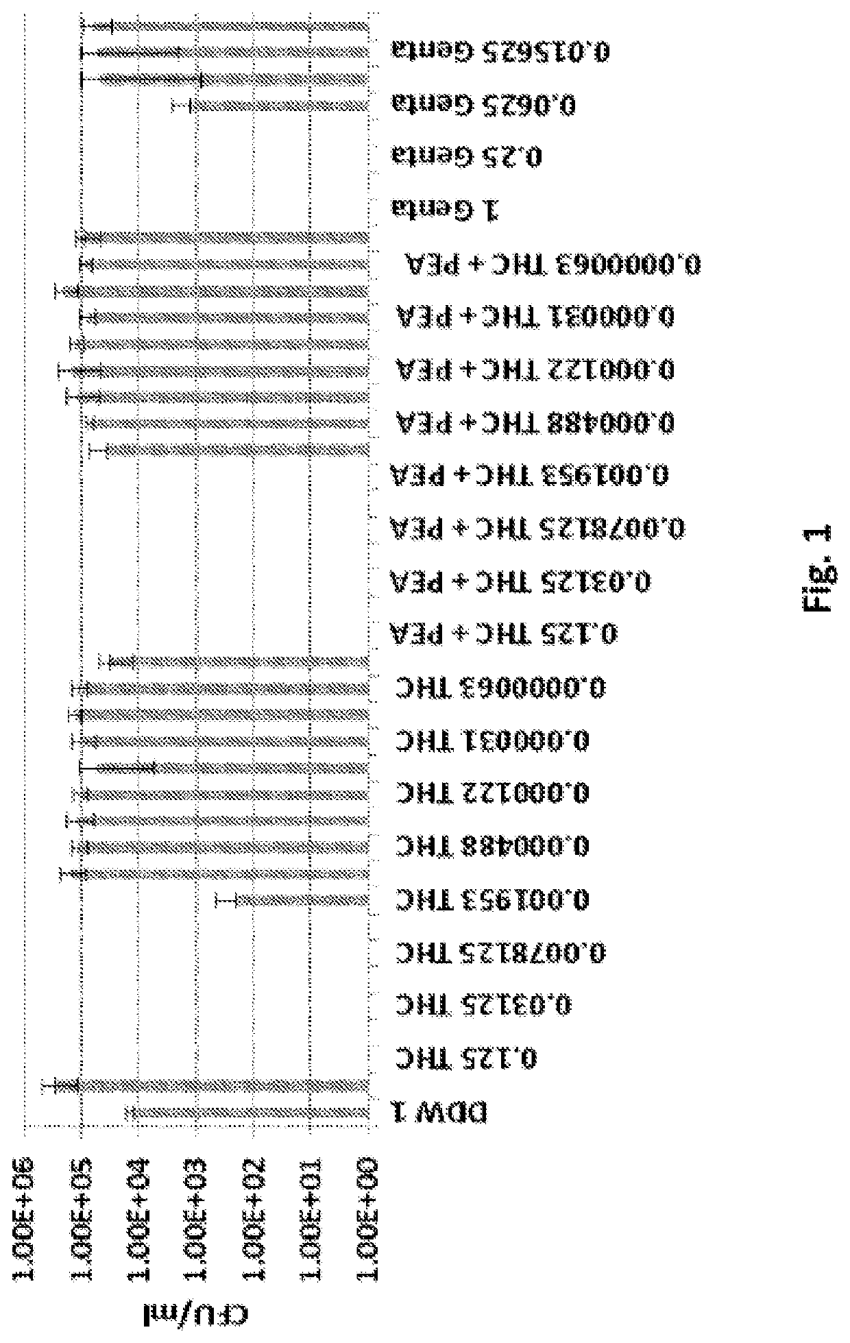 Compositions and methods of potentiating antimicrobials