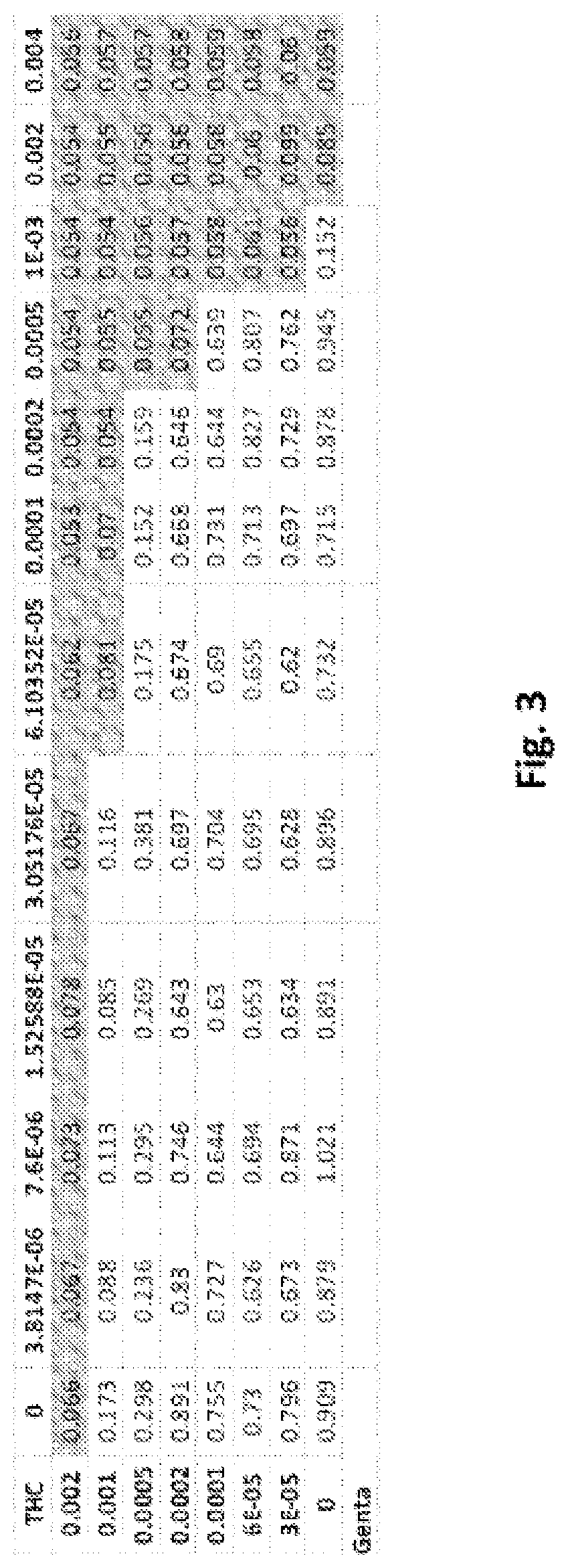 Compositions and methods of potentiating antimicrobials