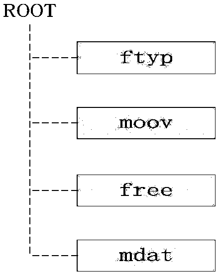 Abnormal power-off playable video method of a traffic recorder based on an Android structure