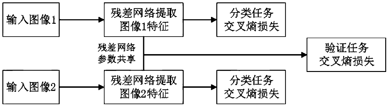 Pedestrian re-identification system and method