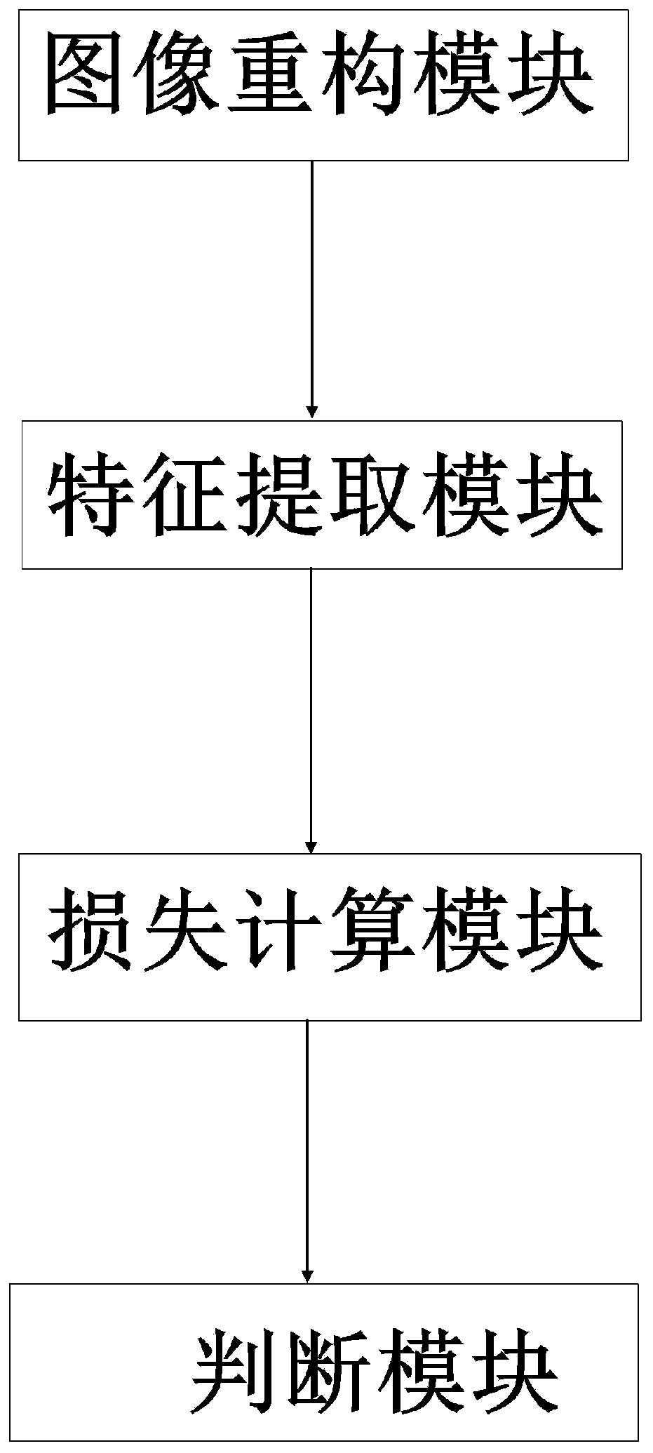 Pedestrian re-identification system and method