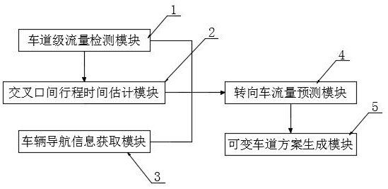 A variable lane control method based on navigation information