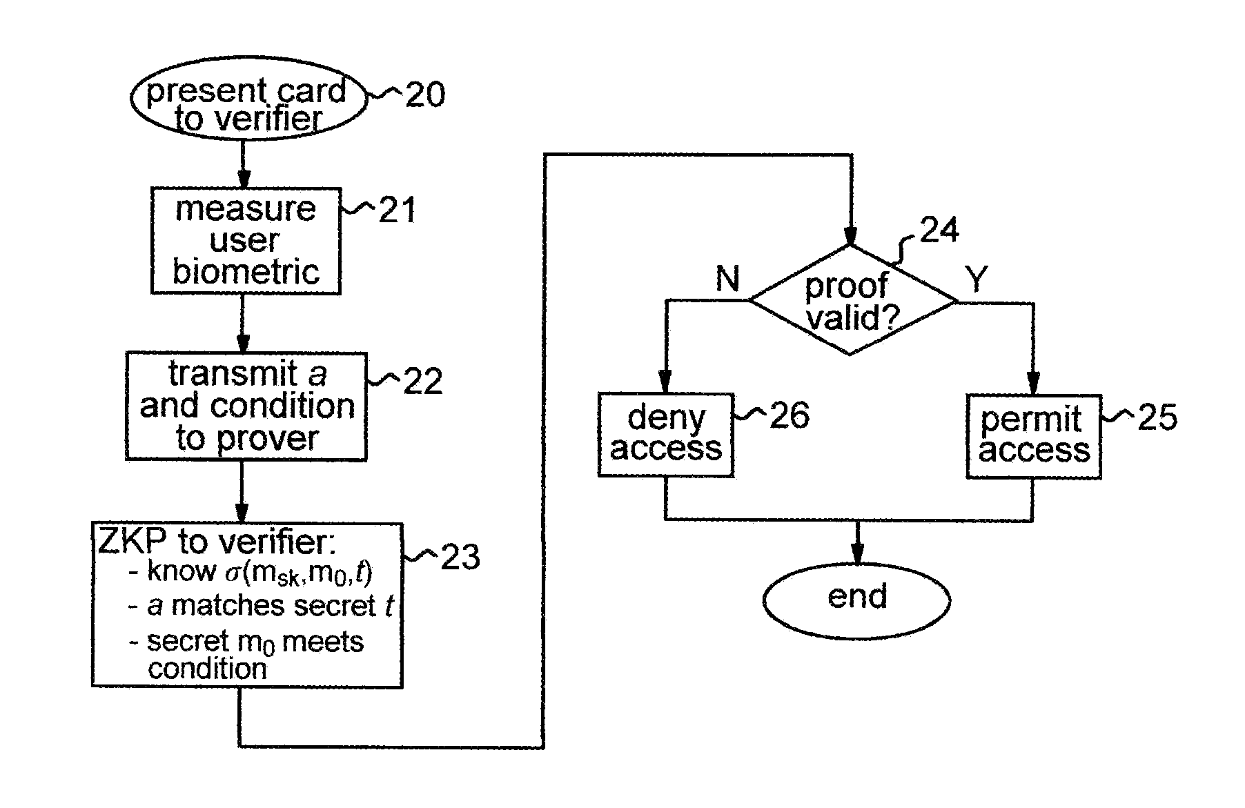 Cryptographic Proofs in Data Processing Systems