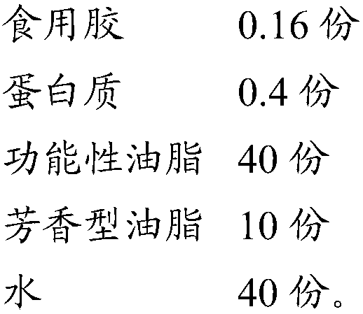 Oil gel with smell masking function and preparation method thereof