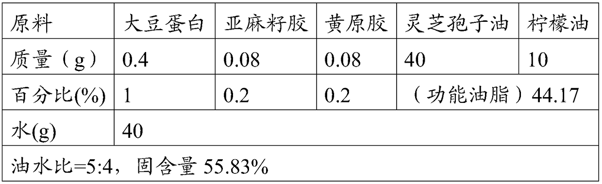 Oil gel with smell masking function and preparation method thereof