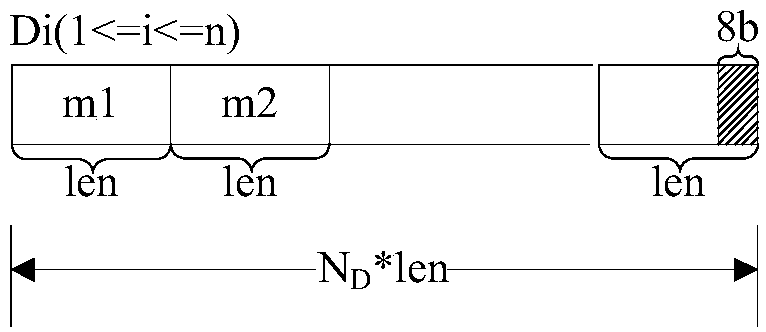 Parallel encryption method and decryption method supporting big data