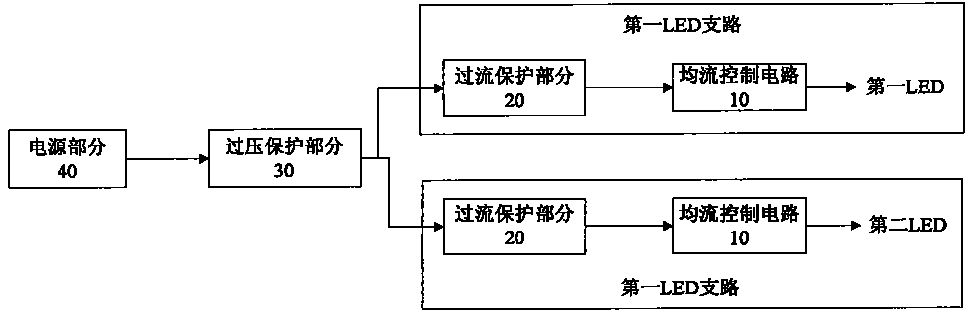 LED flow equalizing control circuit, LED driver module and navigation aiding light