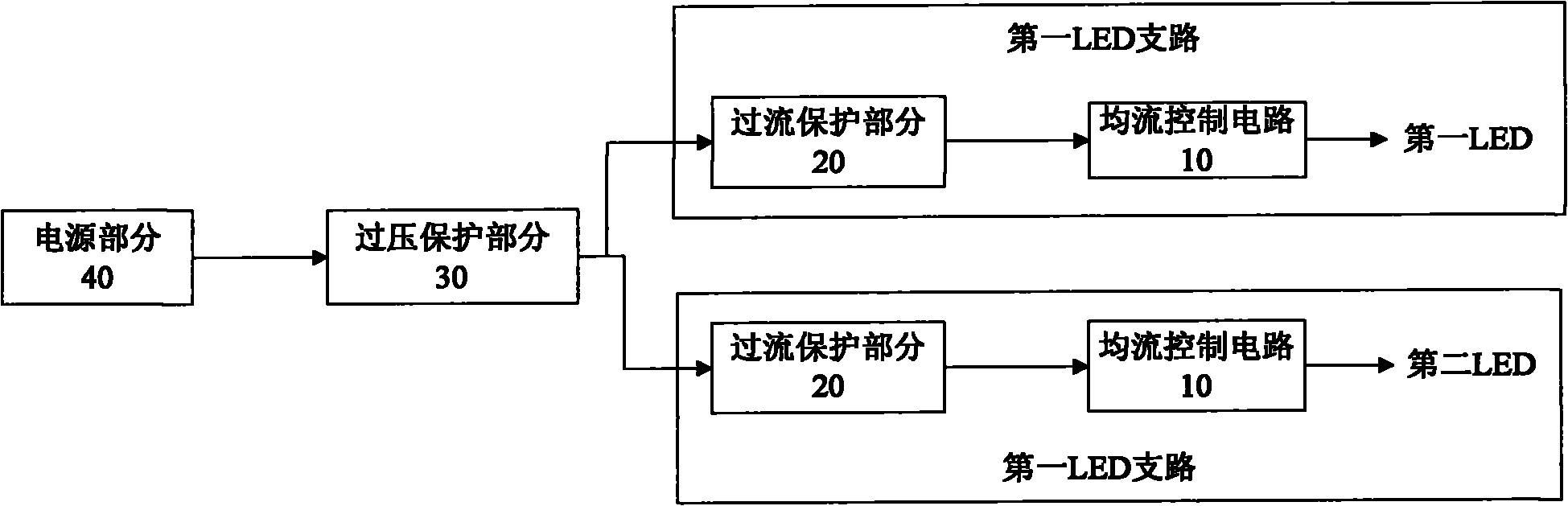 LED flow equalizing control circuit, LED driver module and navigation aiding light