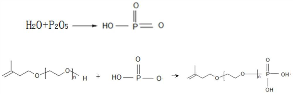 Phosphated monomer of polycarboxylate water reducer and preparation method, polycarboxylate water reducer and preparation method