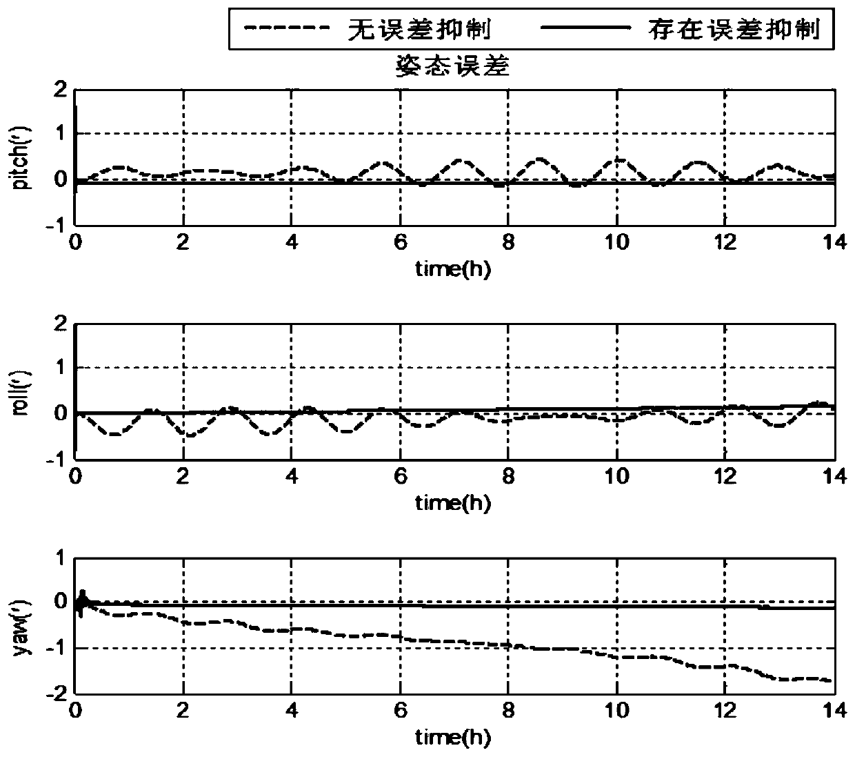 Acoustic velocity measurement assisted polar region grid inertial navigation error suppression method