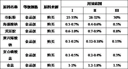 Corn strengthening steamed bread and preparation method thereof