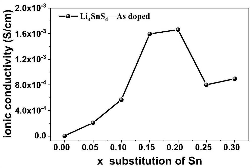 Separable and recyclable sulfide type solid electrolyte and application thereof