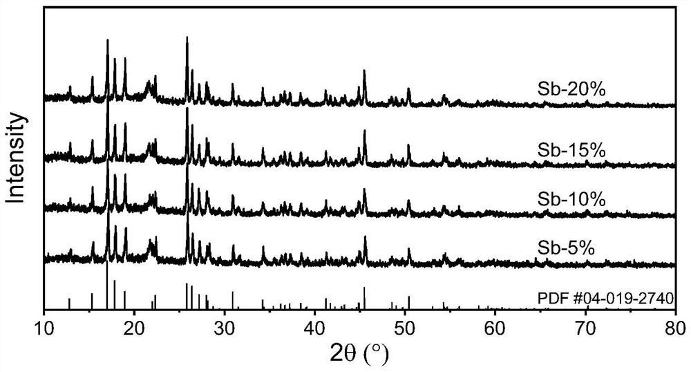 Separable and recyclable sulfide type solid electrolyte and application thereof