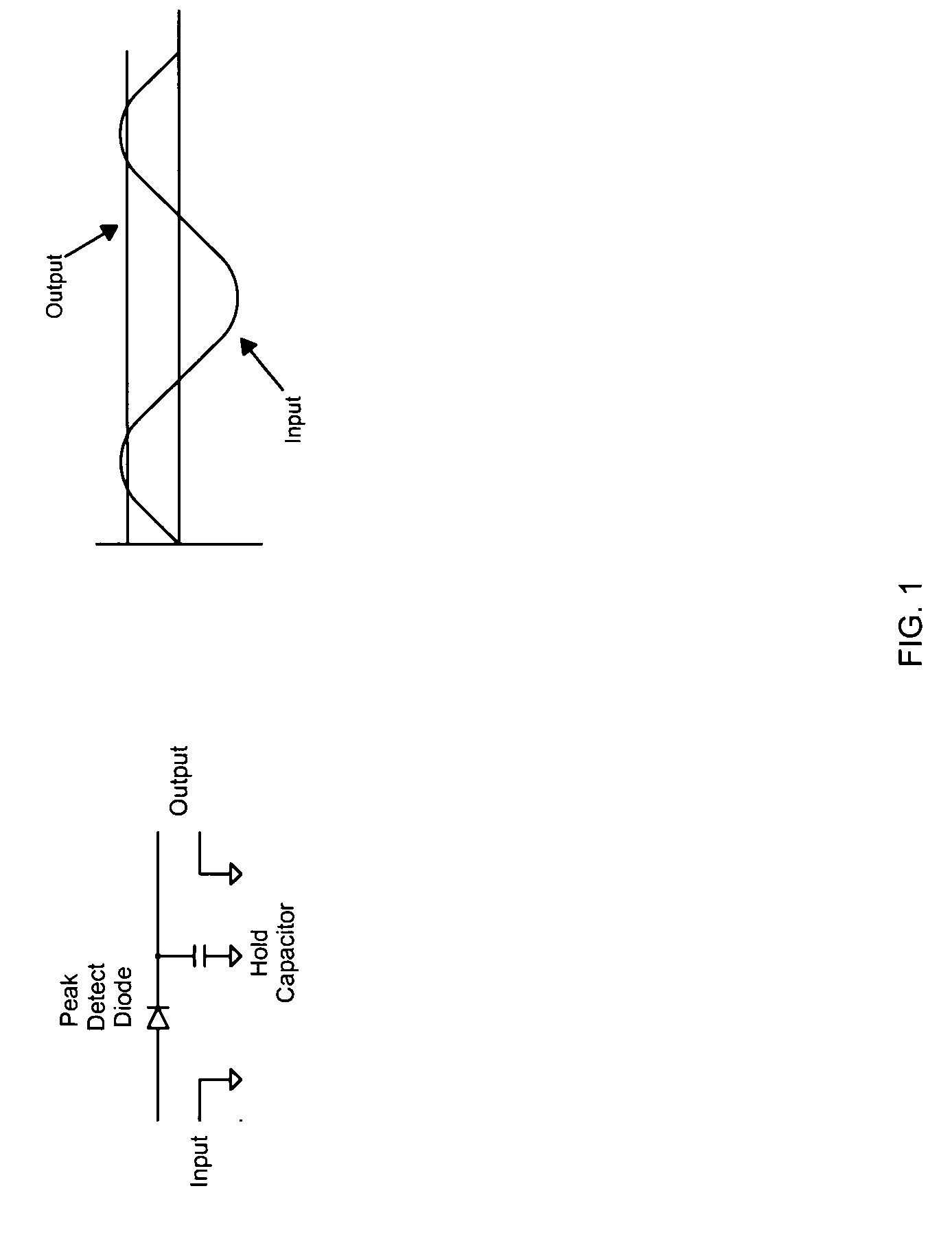 Fast peak detector circuit