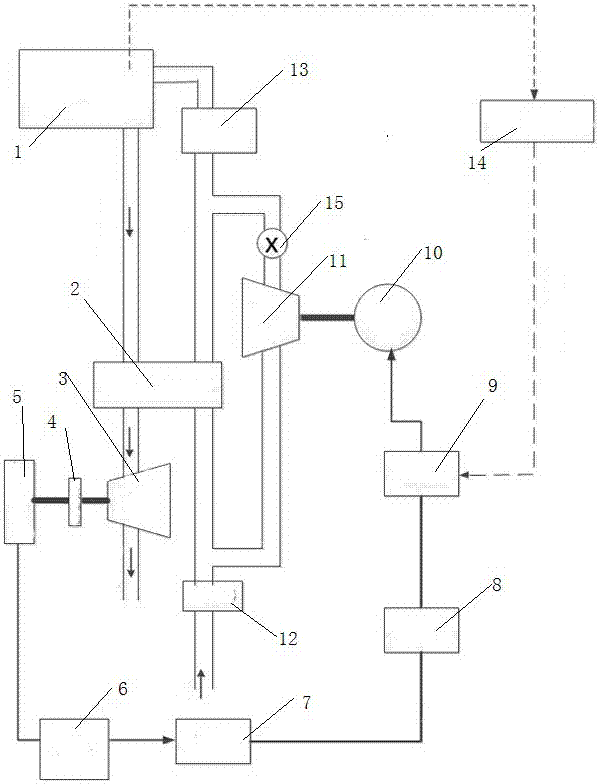 Test device and method for improving transient response through mixed turbocharged waste heat