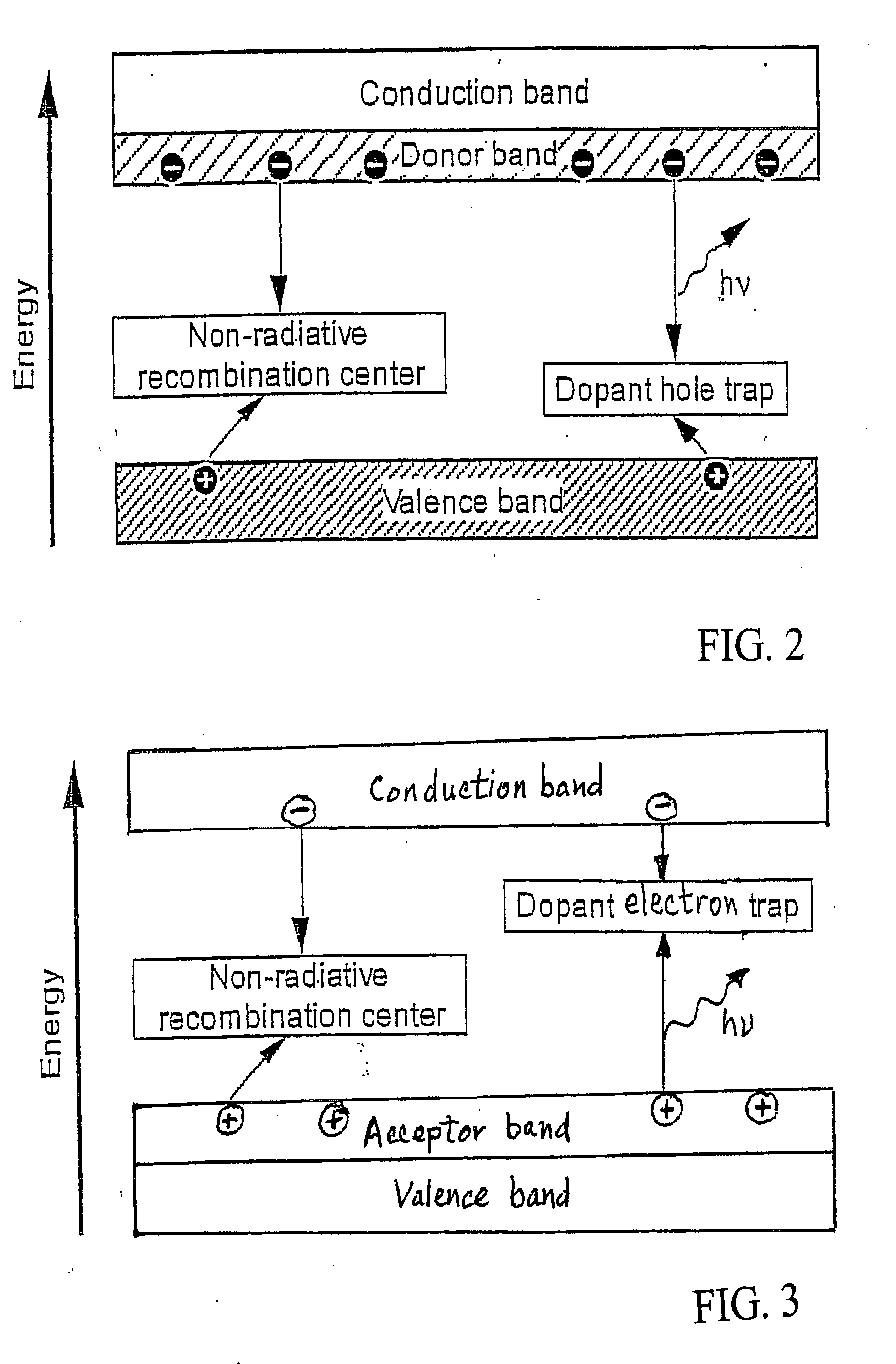 Codoped Direct-Gap Semiconductor Scintillators